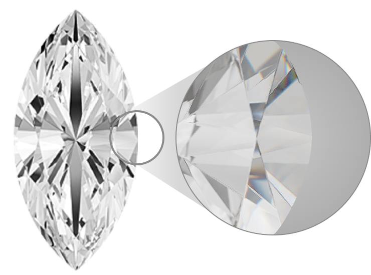 Diamond Clarity